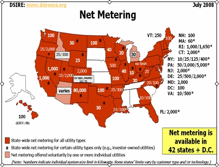 net_metering_usa